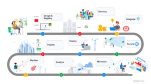 5 Ways Platform Engineers Can Help Developers Create Winning APIs