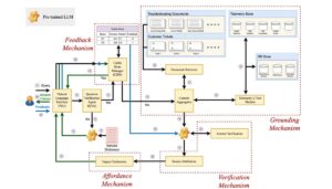 Large Language Model