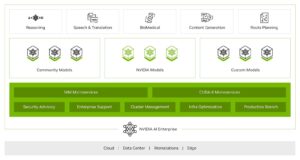 Canonical Accelerates AI Application Development With NVIDIA AI Enterprise